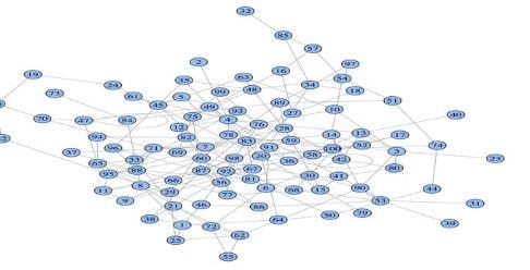 The Ultimate Guide to R Machine Learning Packages