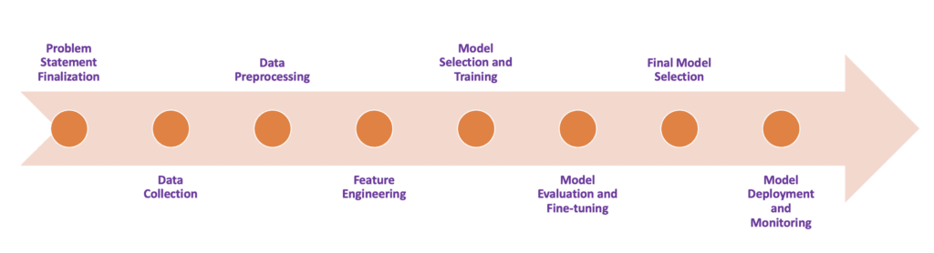 A Brief Introduction to Human Activity Recognition - Key Concepts, Advancements, and Challenges