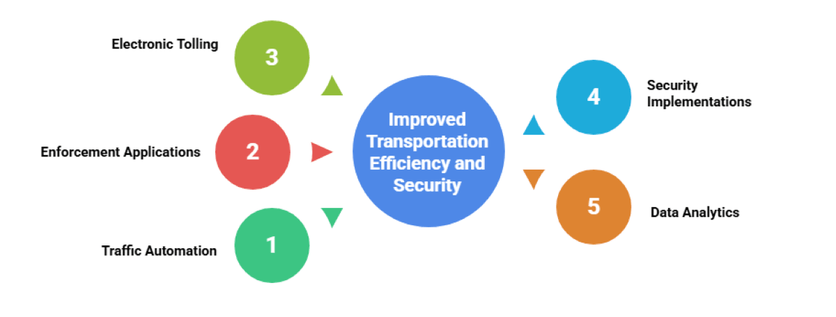 Guide to ALPR Solutions in Germany: Challenges & Deployment Strategies