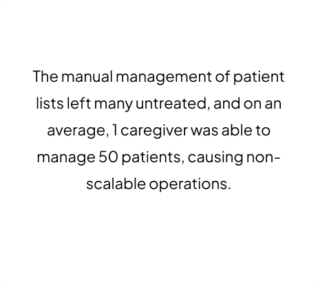 Care Delivery Platform for Improved Capacity