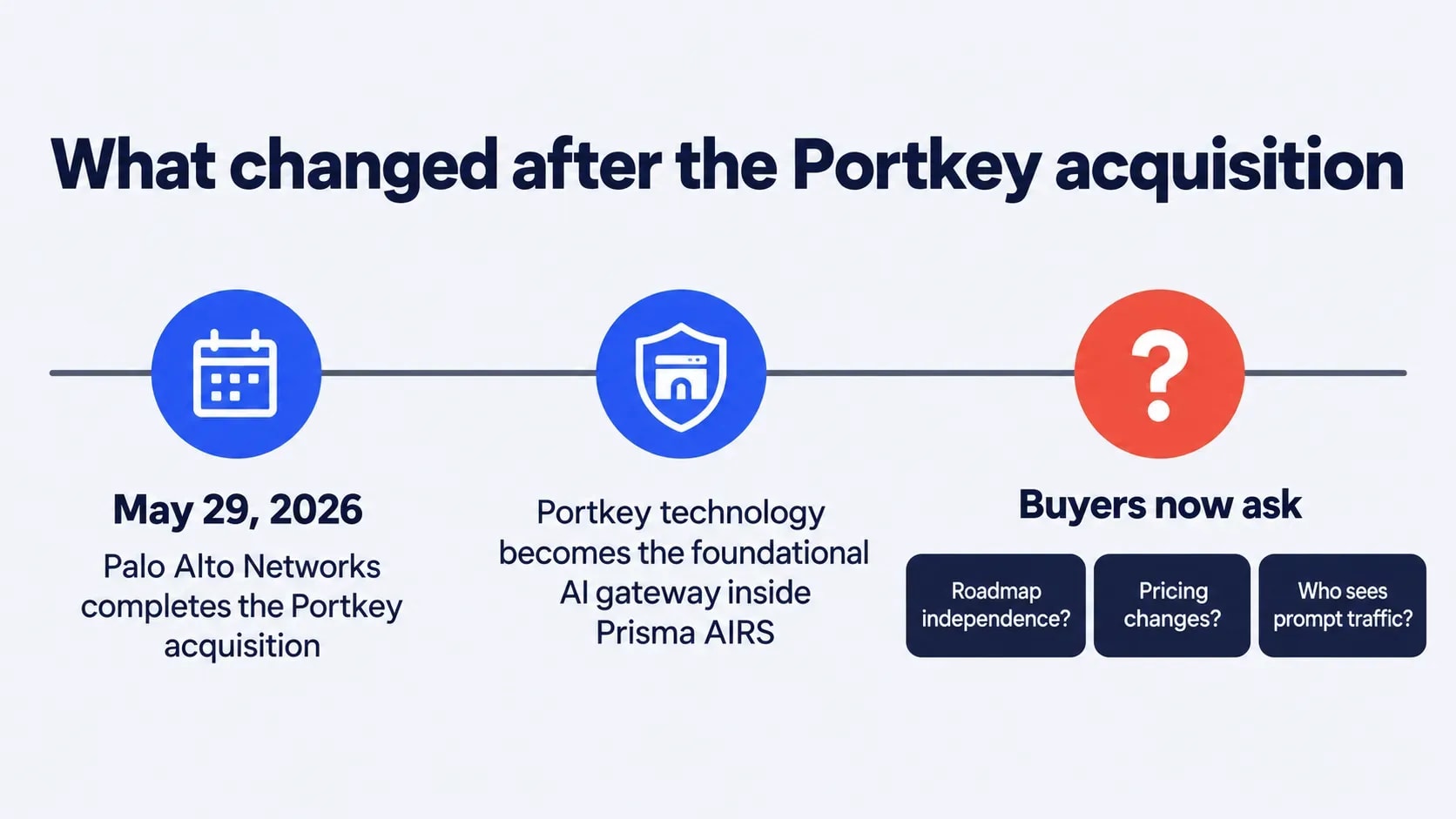 Portkey-image1.