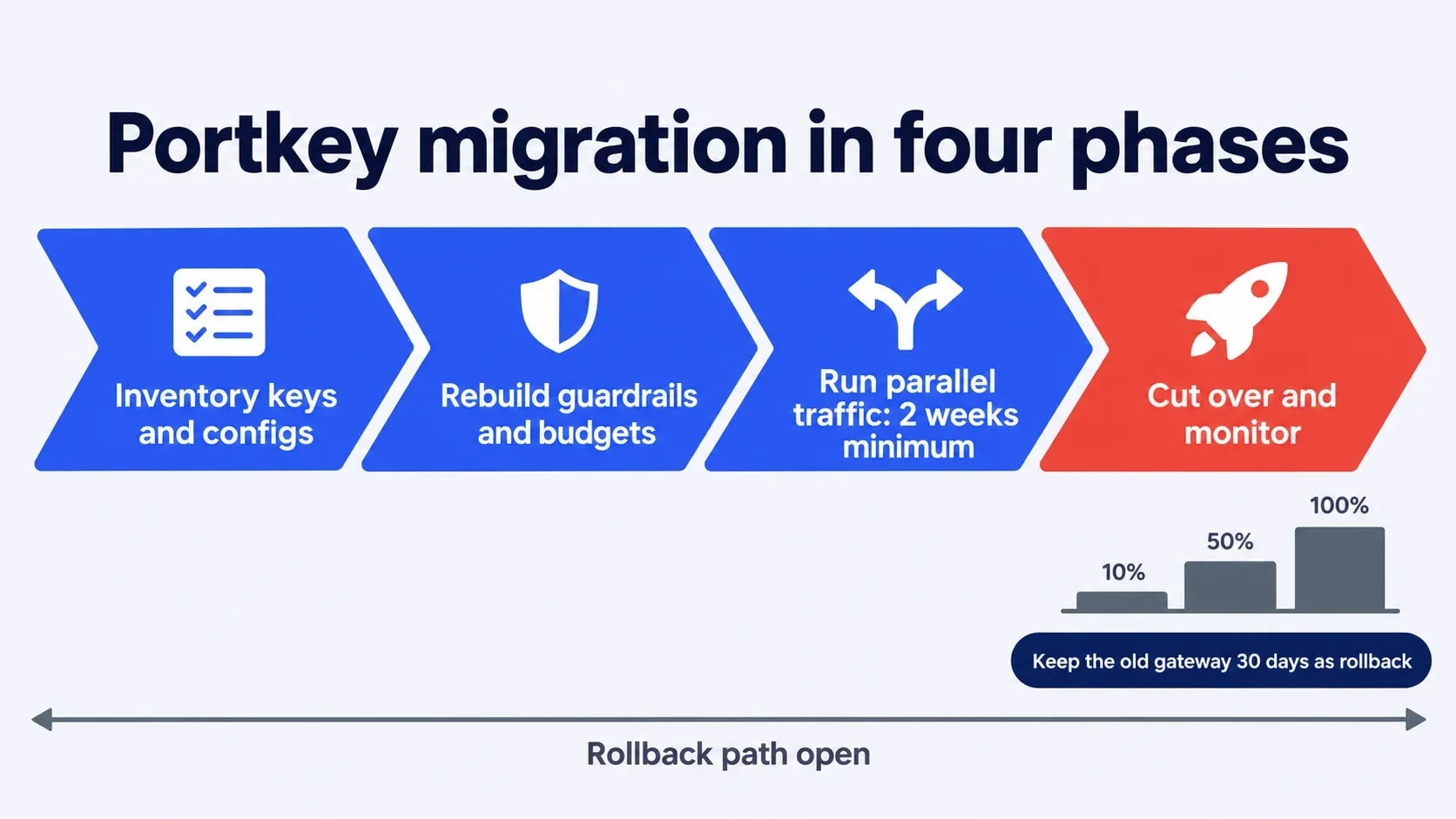 Portkey-image3.