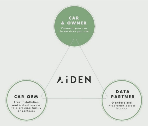 Realtime Human-Automotive Communication through the Cloud