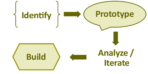 Custom NetSuite Mobile App Development Process